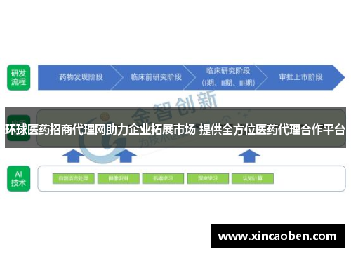 环球医药招商代理网助力企业拓展市场 提供全方位医药代理合作平台